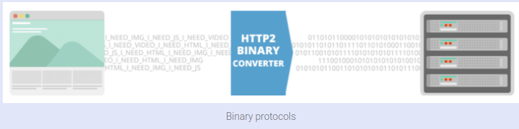 binary